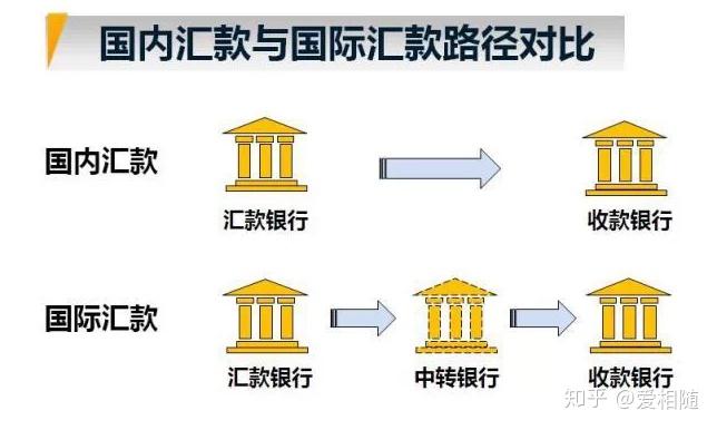 境外汇款规定(公务员境外汇款规定)