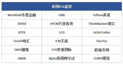 哪些外汇平台好(哪些外汇平台好做)