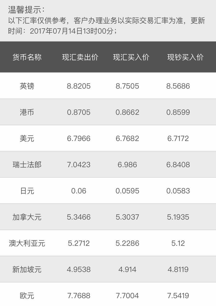 转外汇手续费(转外汇手续费多少钱)