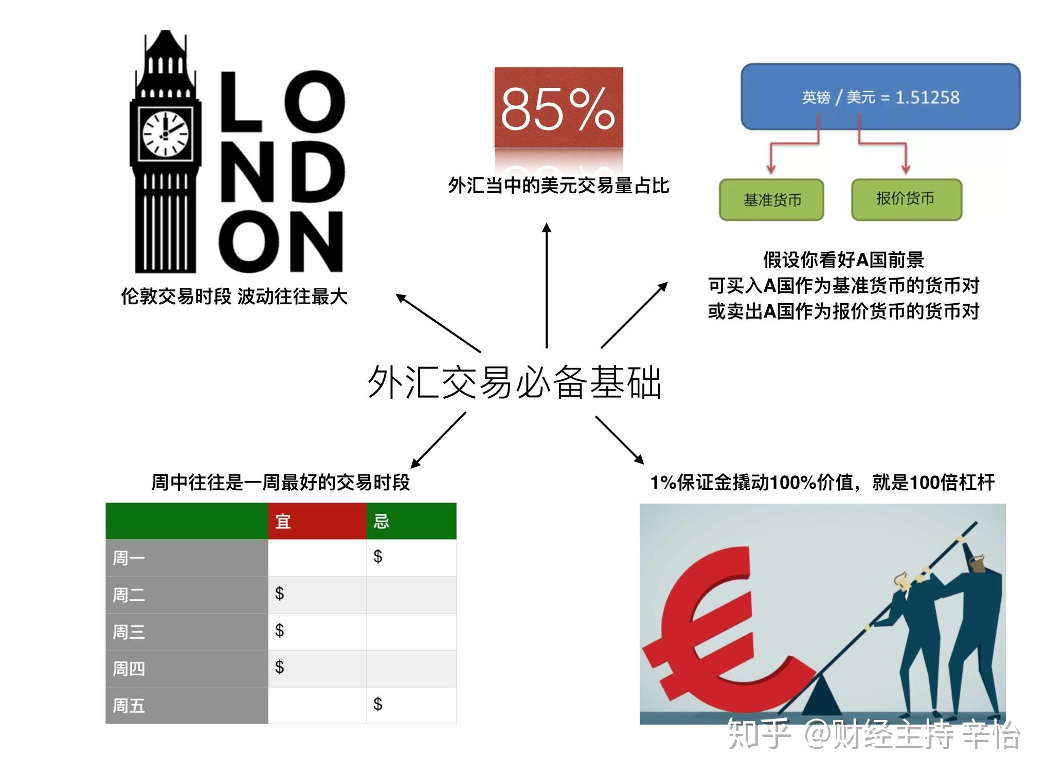外汇培训课程(外汇培训师是诈骗吗)