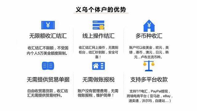 义乌外汇(义乌外汇管理局电话)