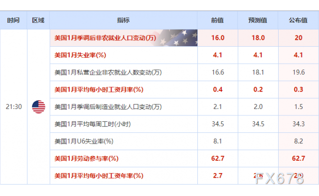 外汇工资(外汇工资是否需要付税)