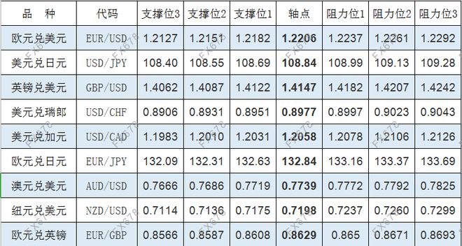 外汇品种代码(外汇品种代码是什么)
