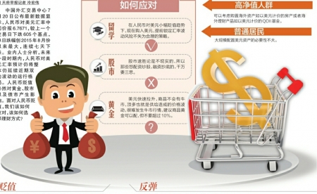 外汇风险大(外汇风险大小与什么有关)