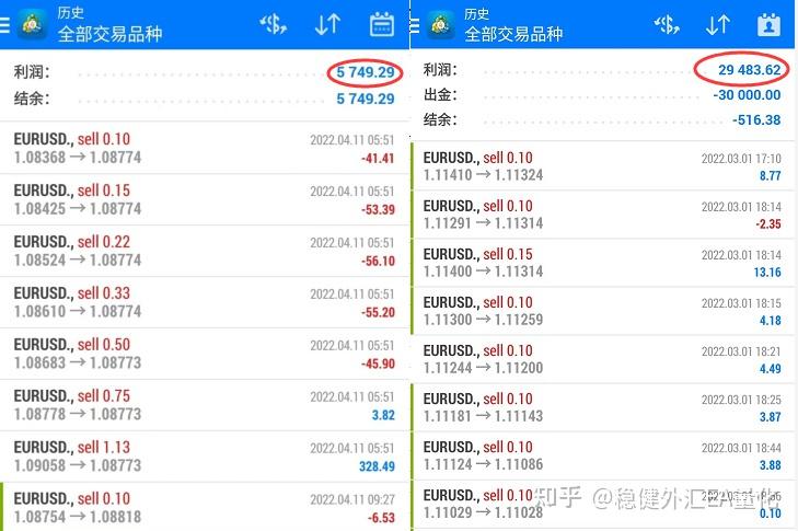 外汇交易的计算(外汇交易的计算方法)
