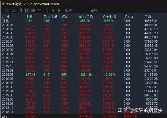 外汇高频(外汇高频交易机器人)