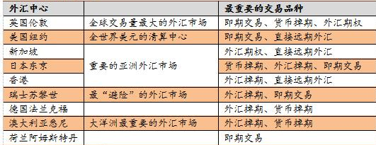 外汇期权银行(外汇期权银行有哪些)