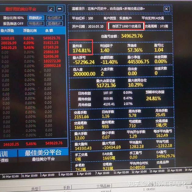 炒外汇哪个平台好(炒外汇平台正规排行榜)