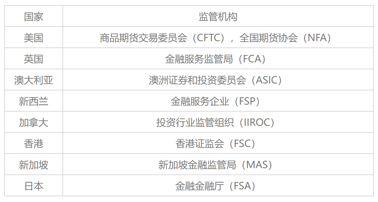 外汇分析网站(外汇分析最新最全)