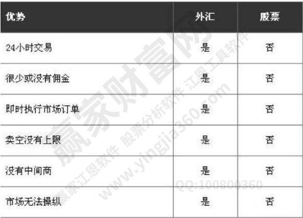 外汇包括哪些(外汇包括哪些价值形态)