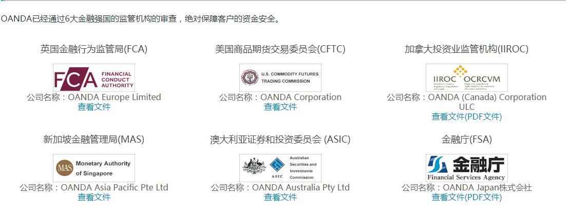 外汇简介(外汇行业讲解)