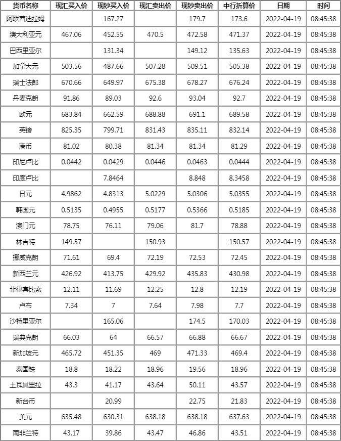 外汇交易平台查询(外汇交易平台查询交易记录)