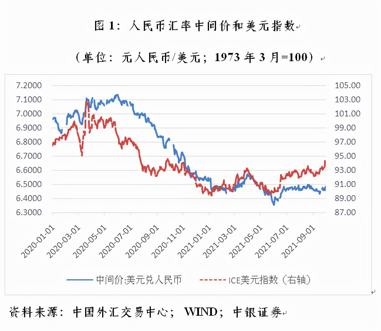 炒外汇怎么看(外汇买卖怎么看)