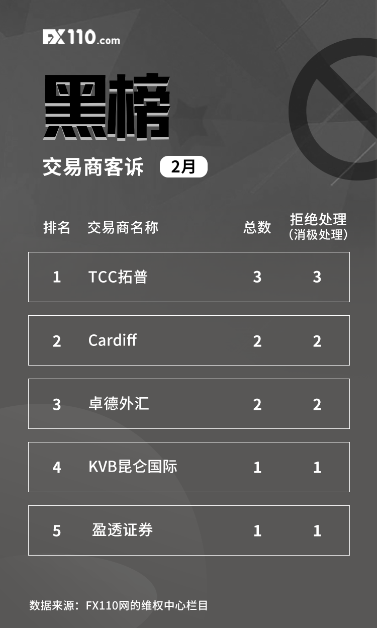 举报外汇(举报外汇平台电话)