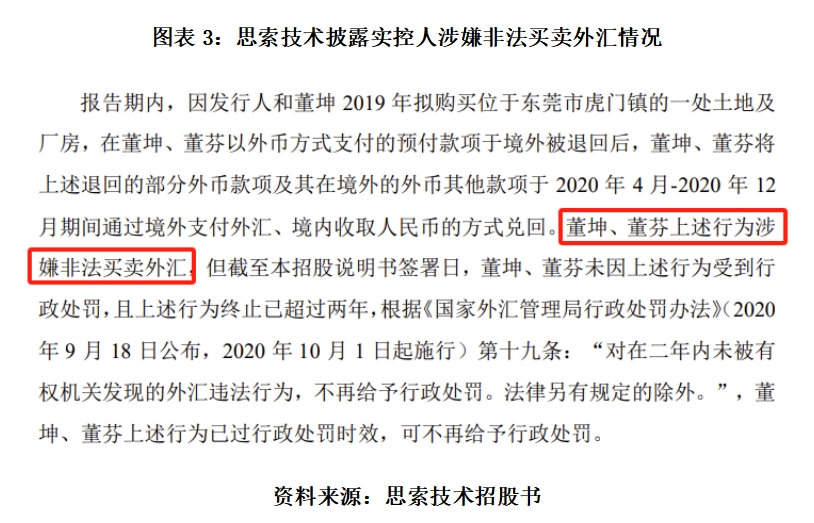 外汇的违规(外汇违规处罚)