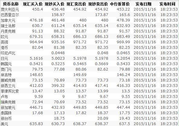 今日外汇的汇率(今日外汇汇率交行)
