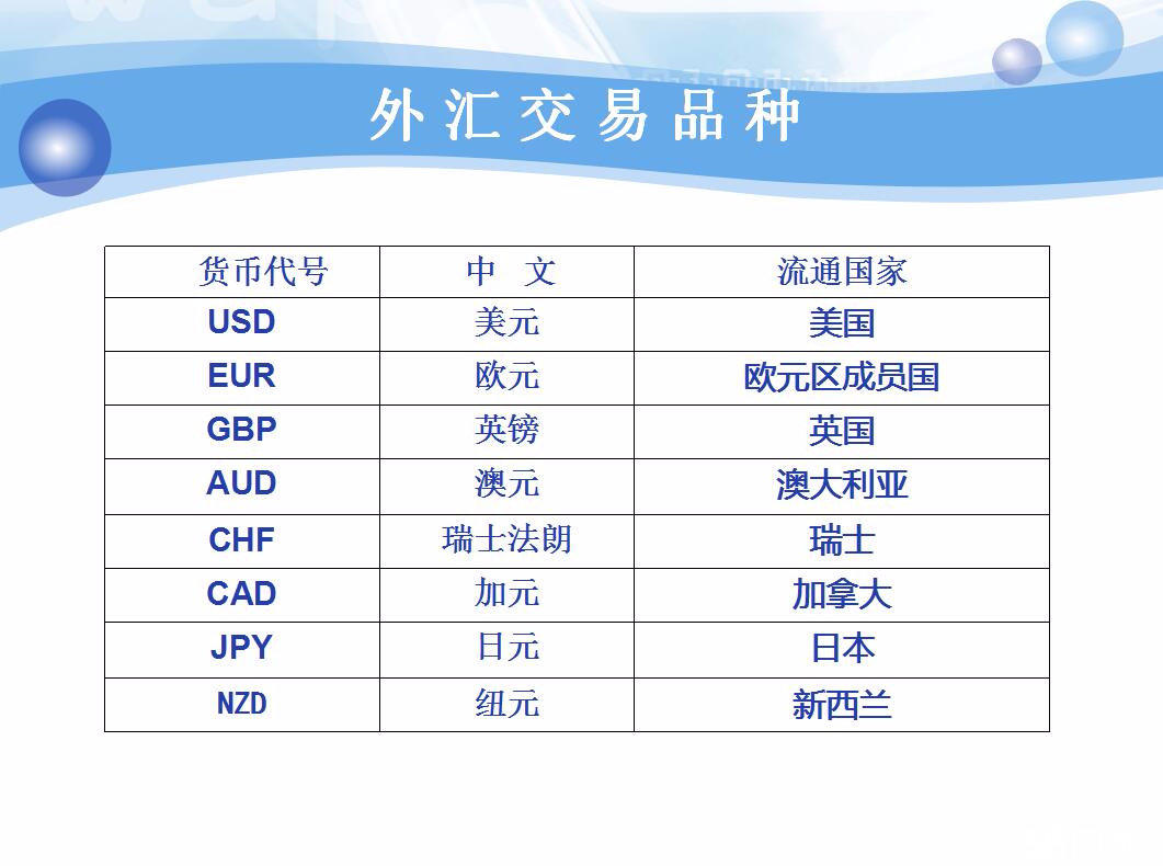 哪些外汇平台好(哪个外汇平台)