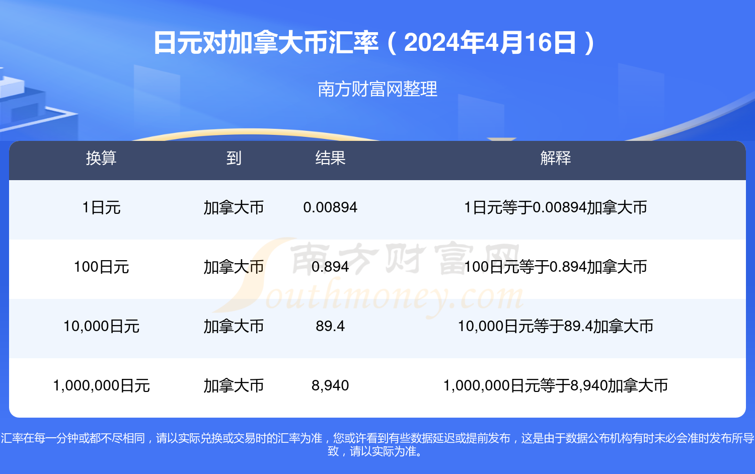 外汇牌价日元(外汇牌价日元走势)