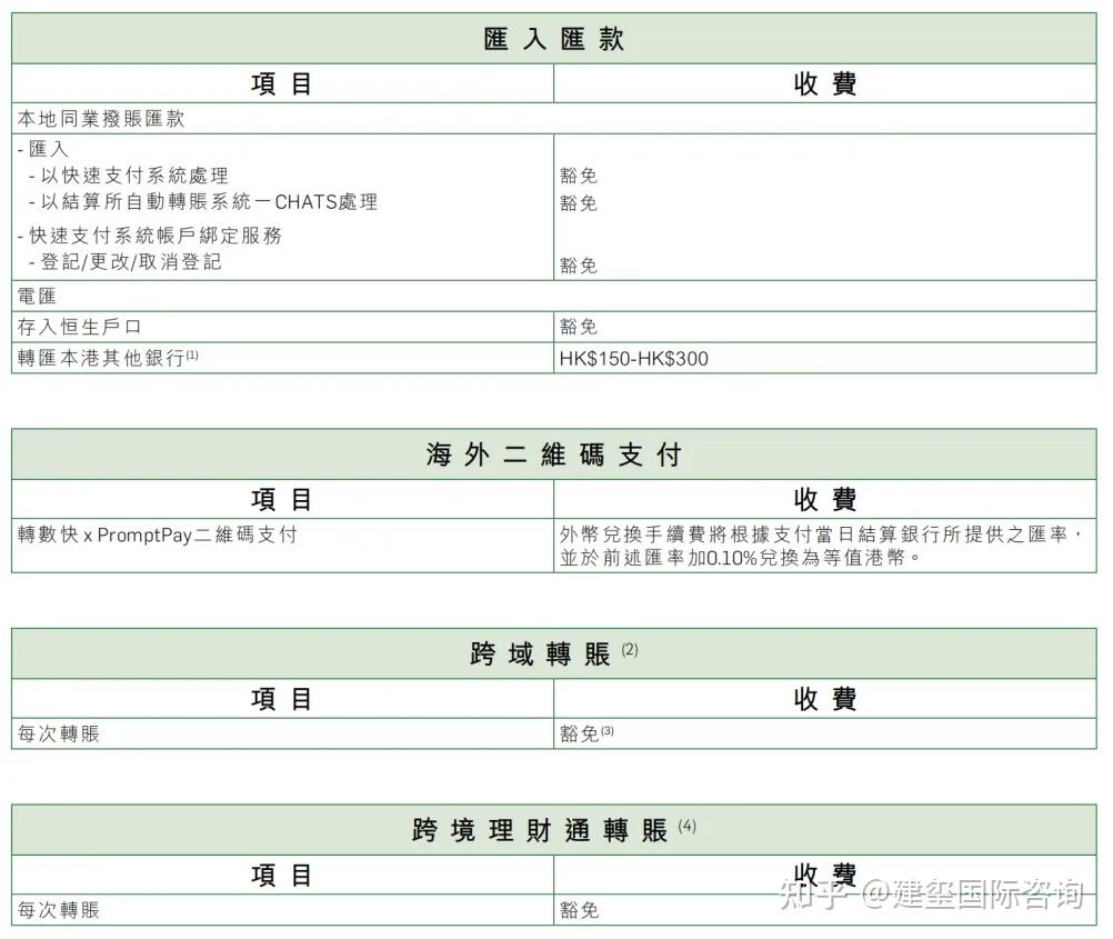 买外汇手续费(买外汇手续费记入什么科目)