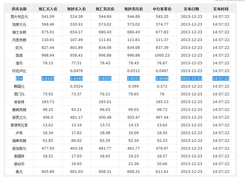 外汇牌价日元(外汇牌价日元走势)
