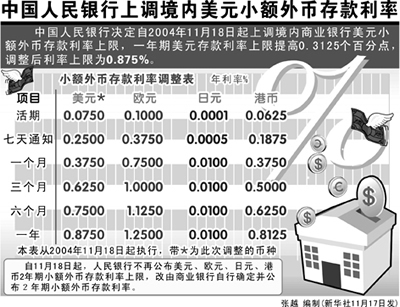 银行外汇存款(银行外汇存款记录在)
