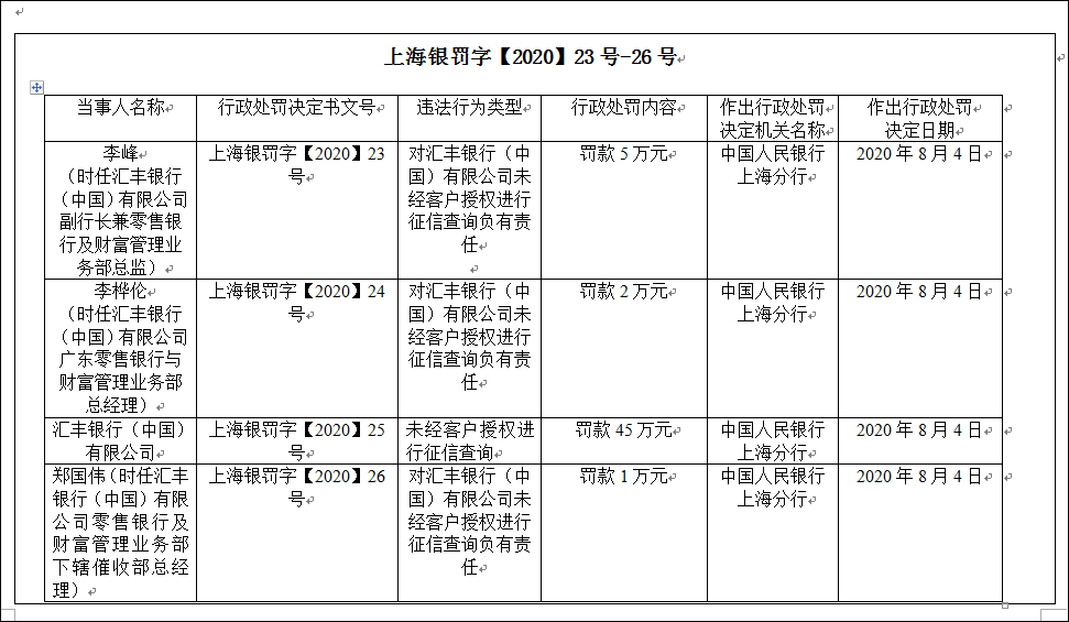 外汇违规(外汇违规行为有哪些)