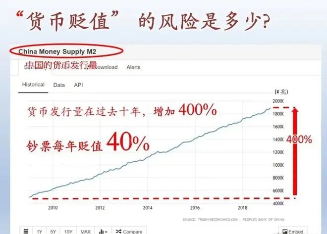炒外汇怎么看(炒外汇看哪个指标最准)