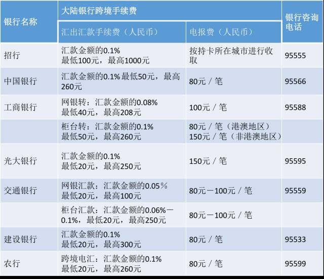 外汇政策2017(外汇政策尚未开放的业务)