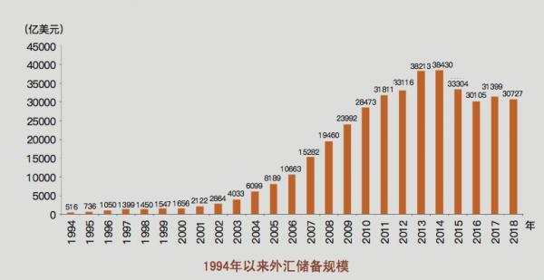 外汇政策2017(外汇政策尚未开放的业务)