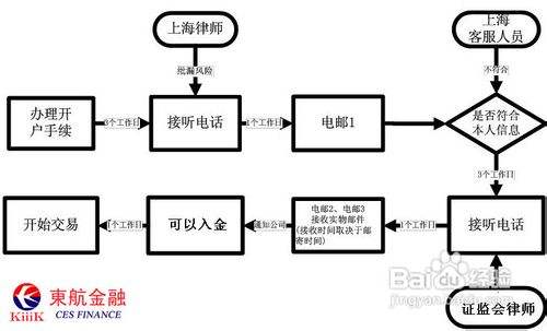 外汇怎么代理(外汇怎么代理赚钱)