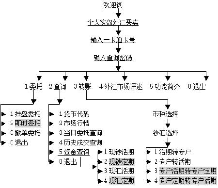 外汇怎么代理(外汇怎么代理交易)