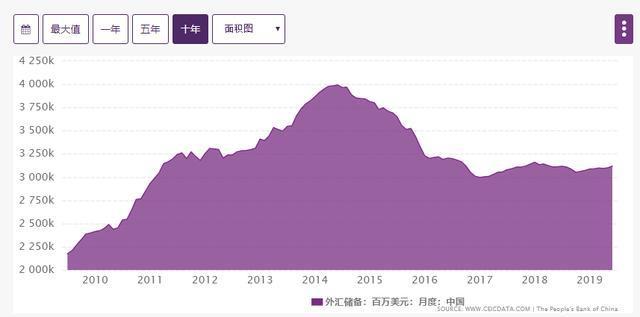 外汇资产过剩(外汇资产过剩的影响)