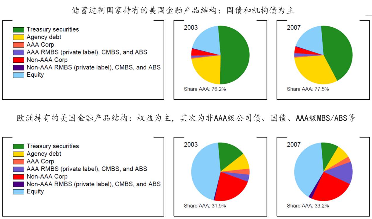 外汇资产过剩(外汇资产过剩的影响)