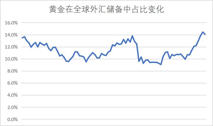 外汇资产过剩(外汇资产过剩怎么解决)
