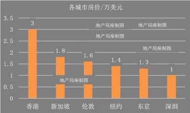 房价与外汇(房价和外汇的关系)