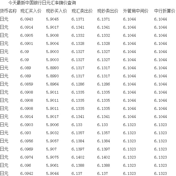 今日外汇的汇率(今日外汇汇率一览表)
