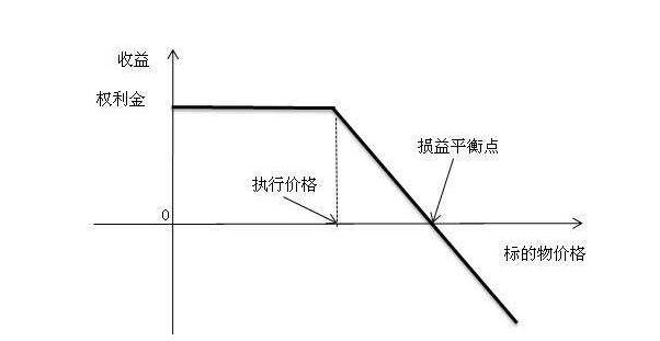银行外汇杠杆(银行外汇杠杆怎么操作)
