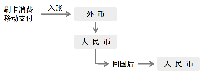 外汇付款(外汇付款人与合同不一致)