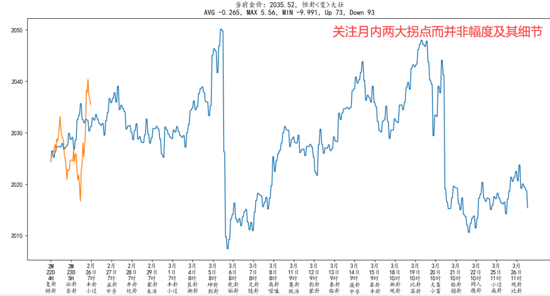 外汇波浪(外汇波浪指标)