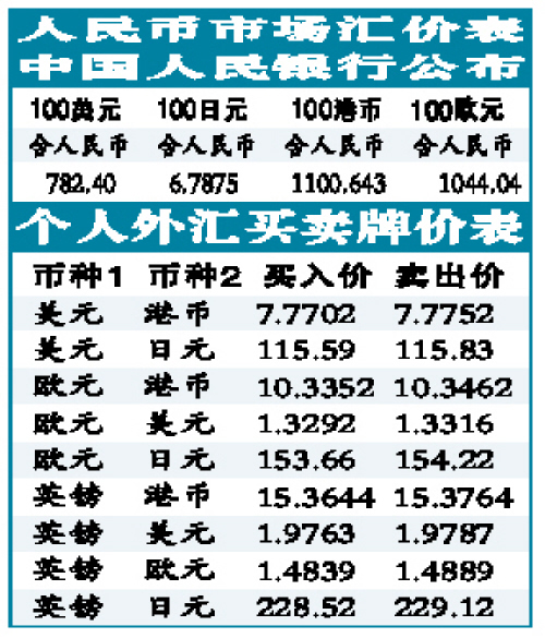 外汇牌价日元(外汇牌价日元对人民币中国银行)