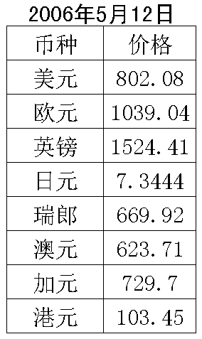 外汇牌价日元(外汇牌价日元对人民币中国银行)