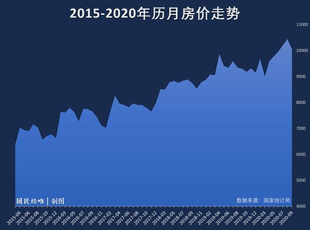 房价与外汇(外汇和房地产的关系)