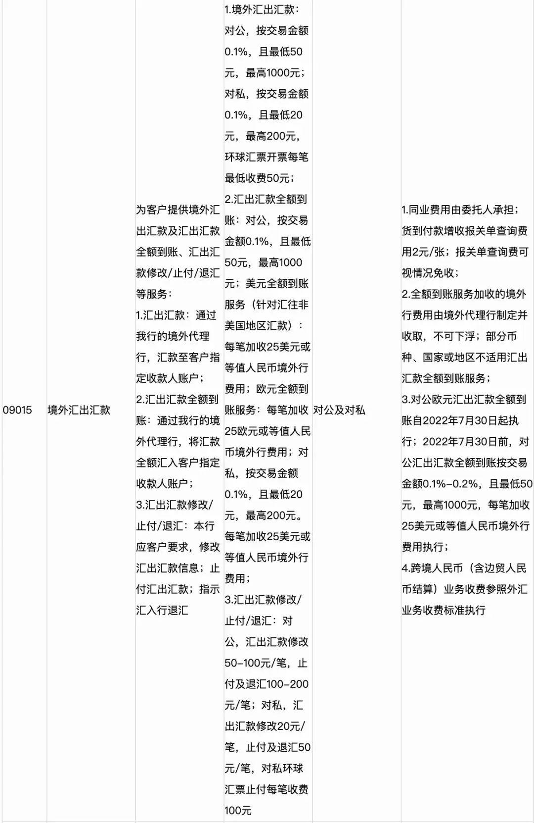 外汇兑换手续(外汇兑换手续办理)