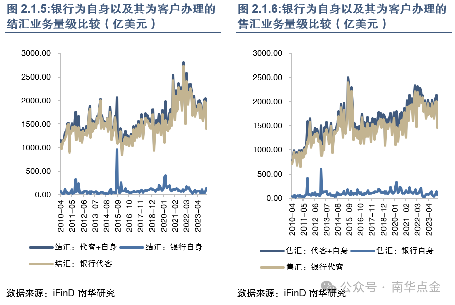 外汇政策2017(外汇政策2022年新规)