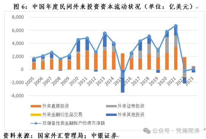 外汇政策2017(外汇政策2021年新规上海试点)