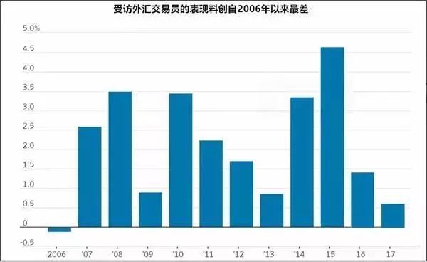 外汇的范围(外汇可分为哪些种类)
