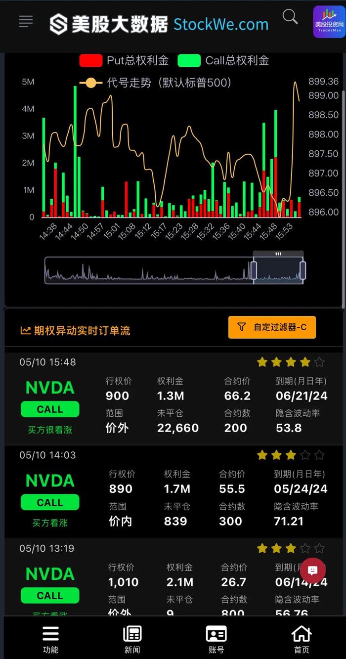 威力外汇(威力贸易有限公司)
