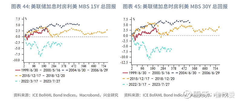 房价与外汇(房价和外汇储备的关系)