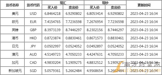 今日外汇的汇率(今日外汇汇率欧元)