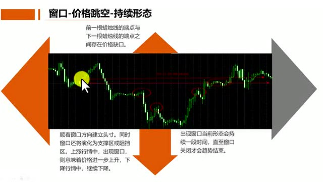 炒外汇教程(炒外汇是怎么操作的)